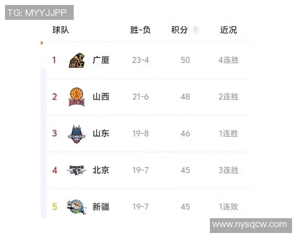 CBA球队实力对比及冠军预测