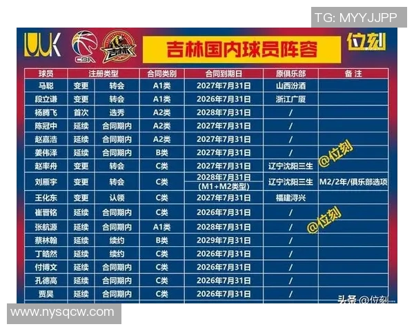 CBA年轻球员爆发点及潜力股推荐