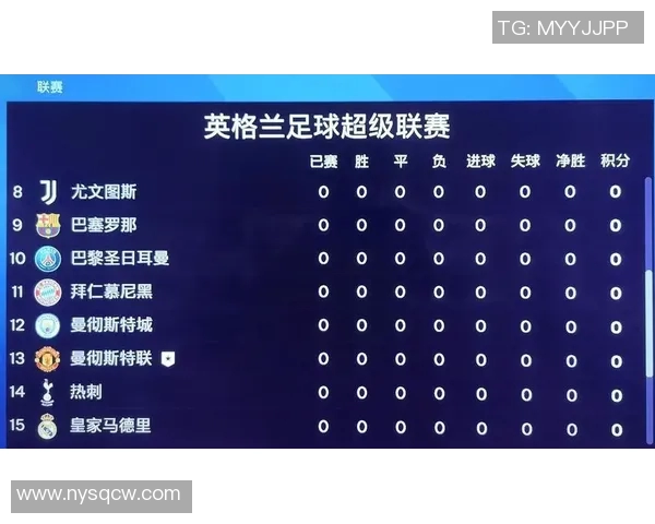 五大联赛综述:豪门稳定,黑马冲击