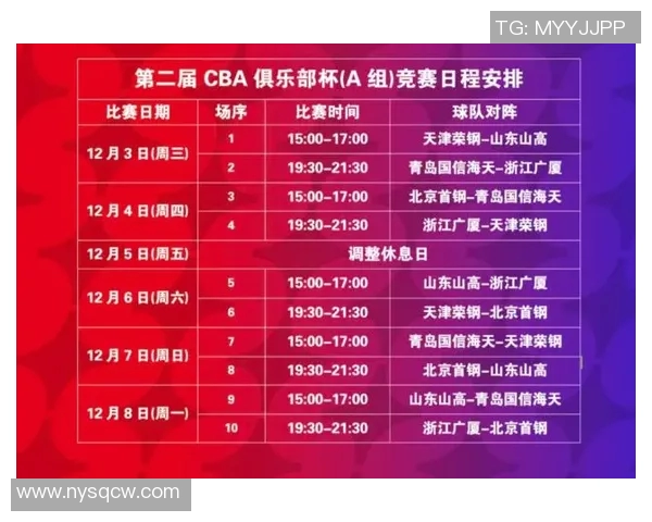 CBA球队赛季表现及数据分析报告